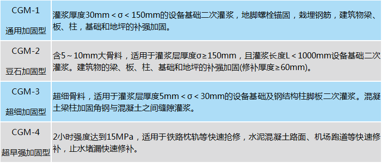 通用高强无收缩灌浆料